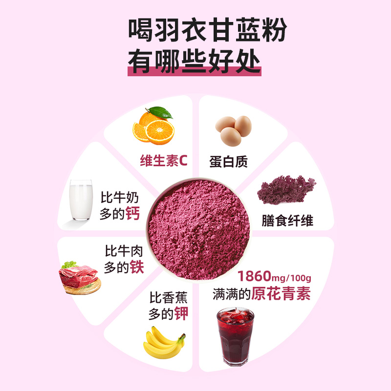 中国农科院紫色纯羽衣甘蓝粉富含花青素营养代餐官方旗舰店冲饮装