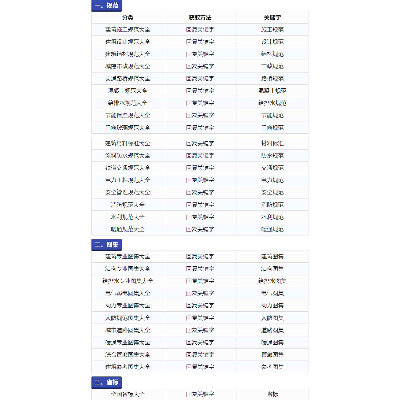 ASME BPVC VIII-2025锅炉和压力容器规范中文英文第八卷VIII.1-3,淘宝优惠券,粉丝福利购,淘宝优惠卷