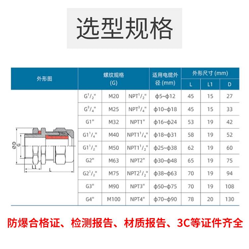 30不4锈钢防爆格兰头电缆密封夹紧连接内外螺纹接头M20X1.5填料函 - 图1