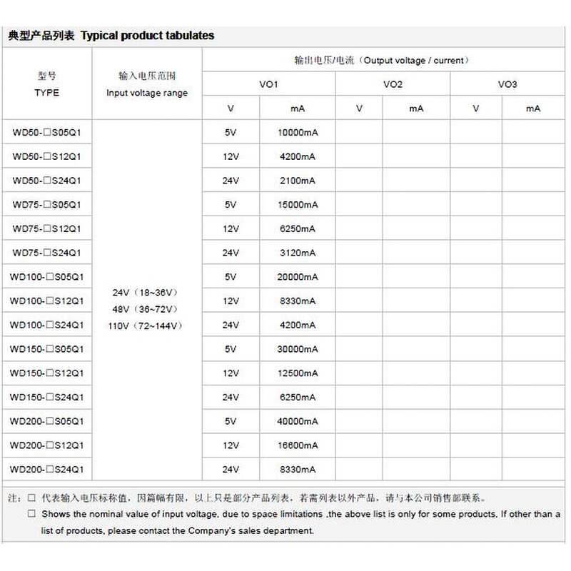 WD100-24S24Q1 DC-DC 单路输出 24转24V半砖电源模块 100W 4200mA - 图2