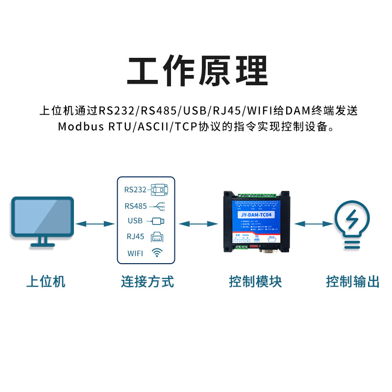 聚英TC04 4路K型热电偶温度采集模块温度采集器24位工业级Modbus-图2