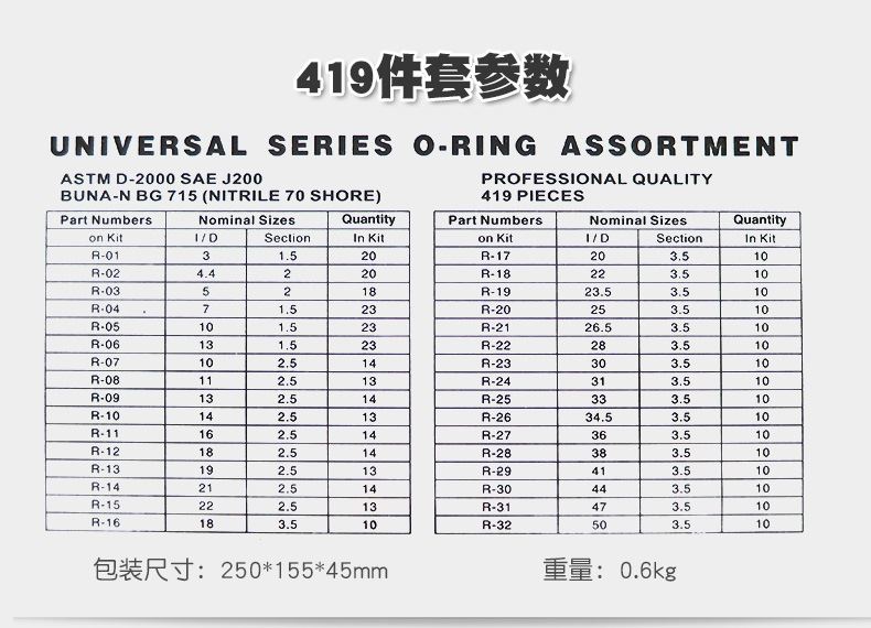 o空调O型圈修理盒密封圈橡胶圈密封件加氟胶硅橡胶丁晴胶硅胶氟胶