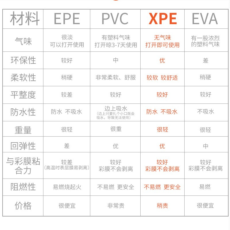 x宝2宝cm加厚婴儿爬垫爬行垫儿童地垫客厅家用拼接折叠防潮好收纳 - 图2