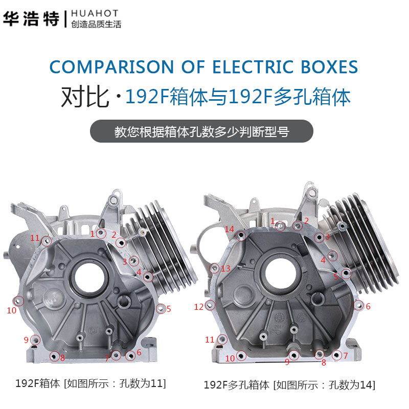 汽油发电机配件154F168F170F177F190F汽油机箱体缸体微耕机配件-图1