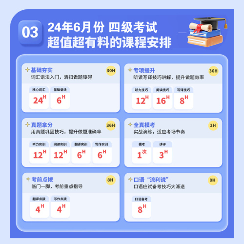 刘晓艳四级六级英语网课2024刘晓燕保命全程班6月课程晓燕4级6级英语四级网课英语六级网课六级刘晓燕六级网课急救班冲刺班