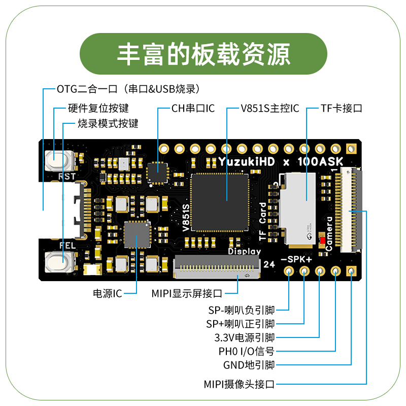 柚木PI韦东山高性能嵌入式Linux AI开发板自带NPU算力 V851s芯片-图0