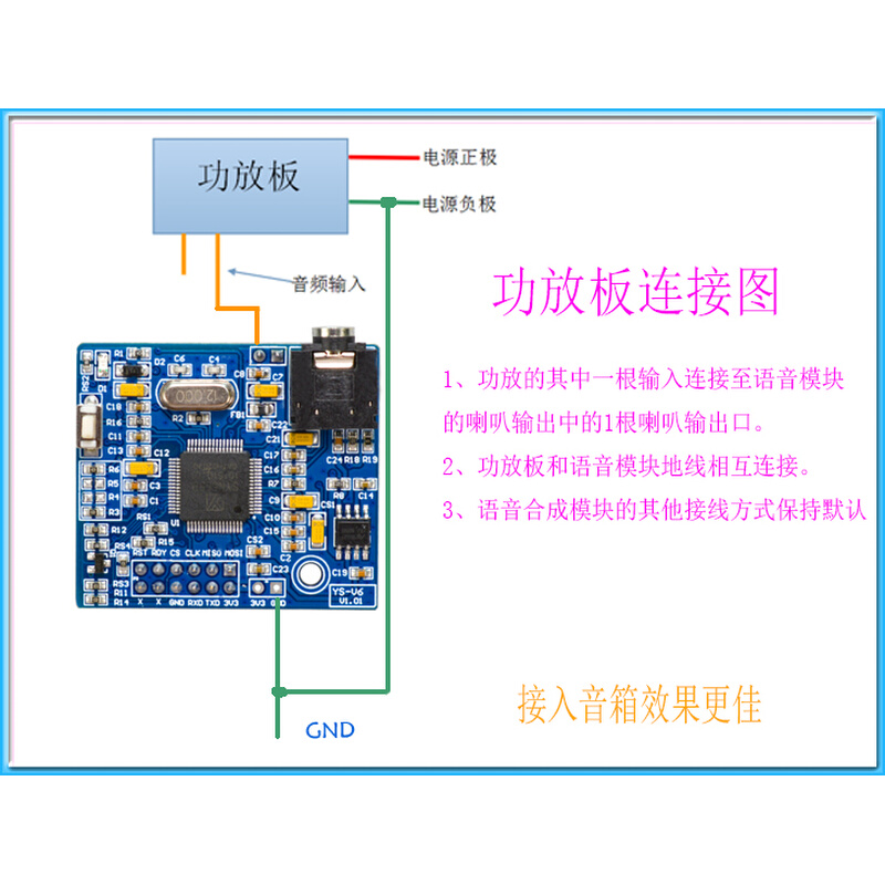 中文语音合成模块文字转语音银行公交播放 SYN6658真人TTS发音 V6 - 图0