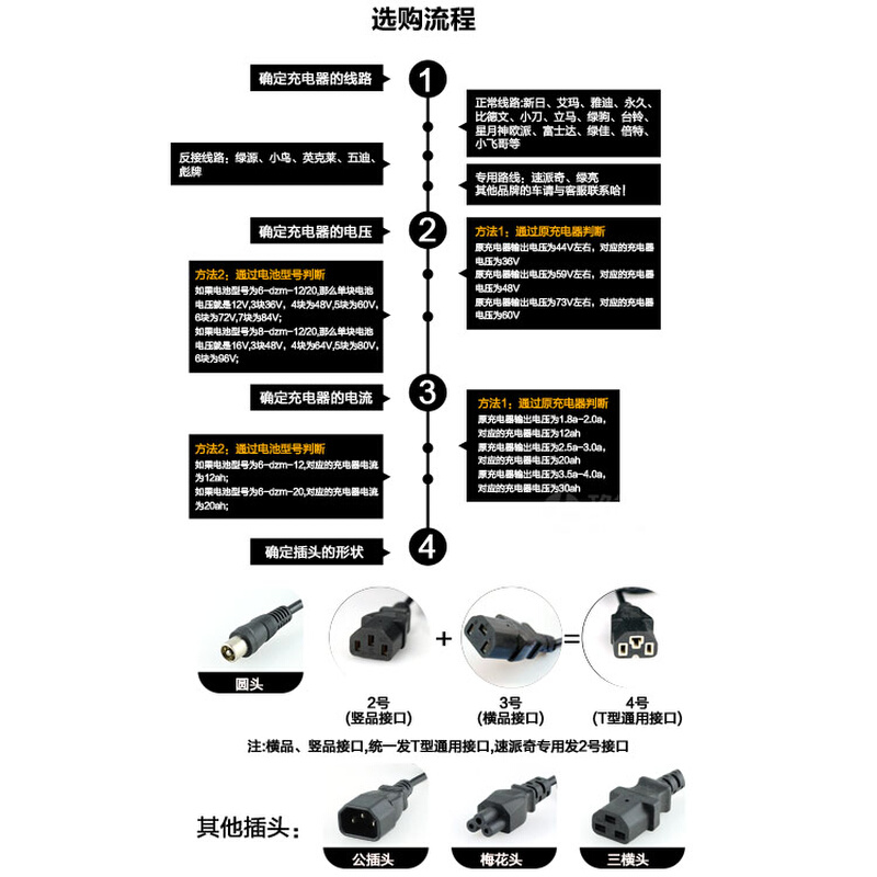 爱普奔集电动车电瓶车通用充电器36V48V12Ah48V20Ah60V30Ah72V40