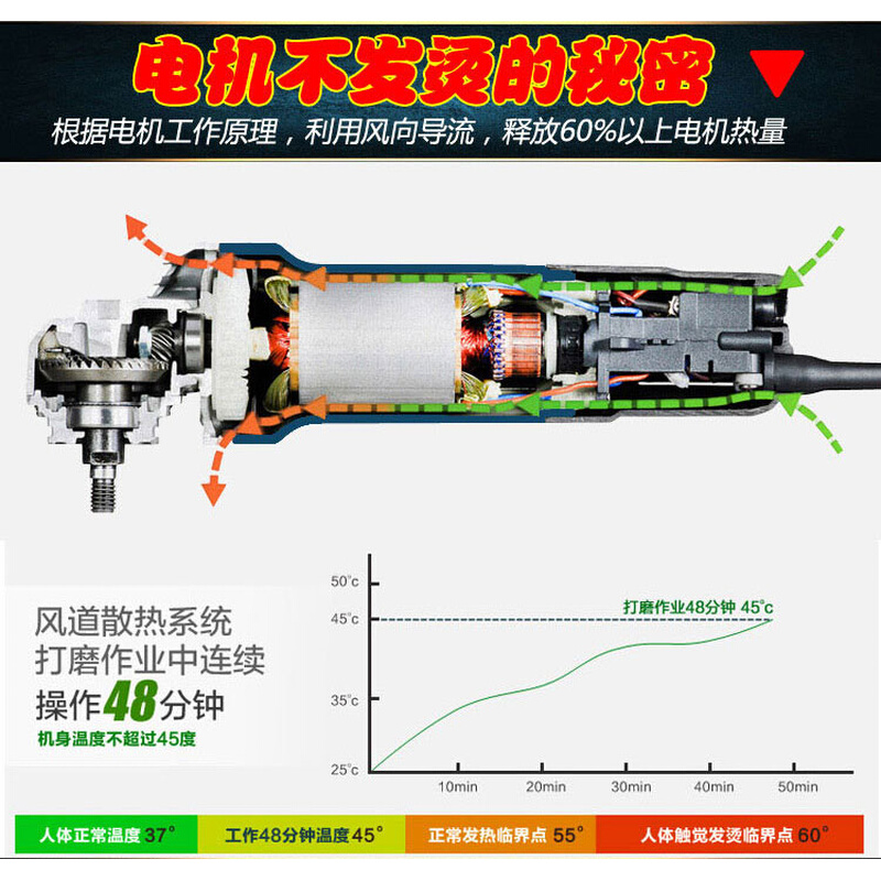 角向磨光机家用多功能手磨打磨切割抛光机电动工具电磨调速角磨机-图2