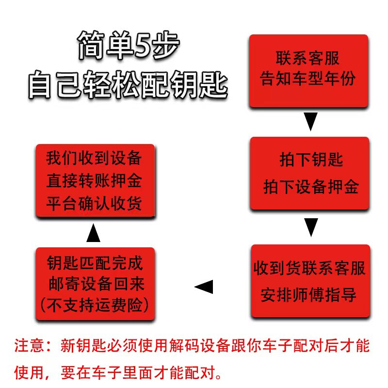 配菲斯塔IX35名图朗动瑞纳途胜ix25领动智能遥控车钥匙替换壳 - 图3