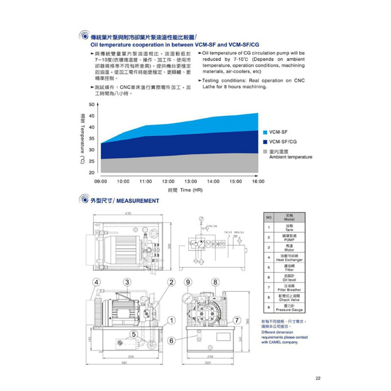 CM台L湾全懋油泵VCM-DF-40A-40A-10 VCM-DF-40B-40B-10 - 图2