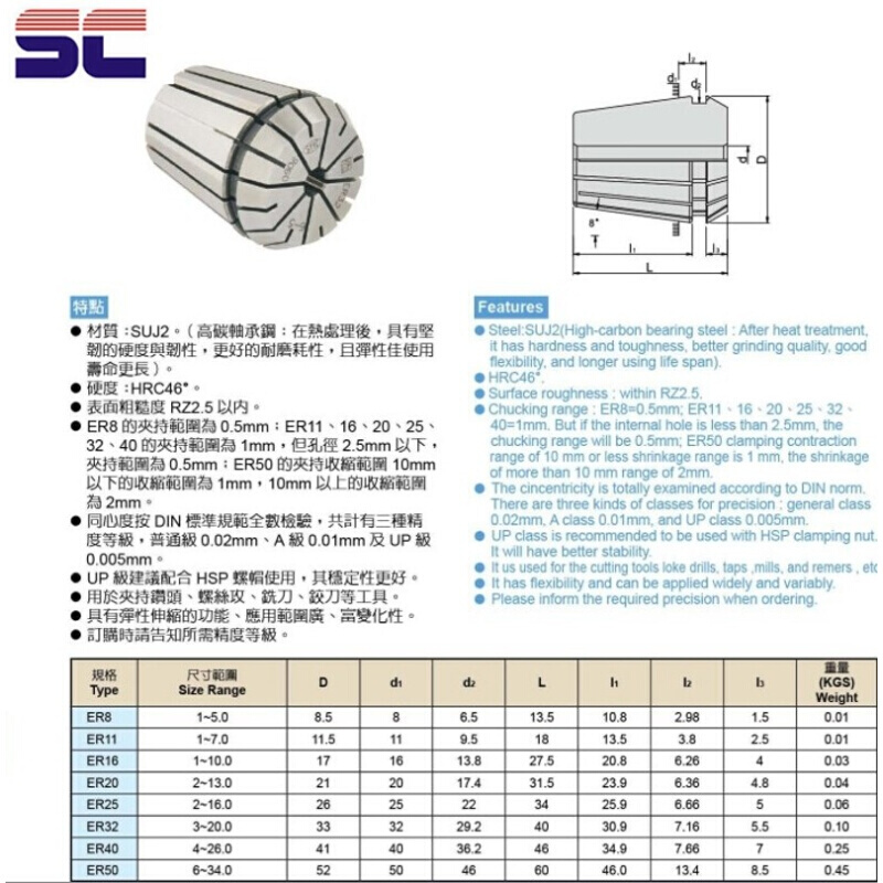 台湾ER11夹头ER16筒夹ER20夹头ER25夹头ER32锁嘴ER8 ER40夹头UP - 图2