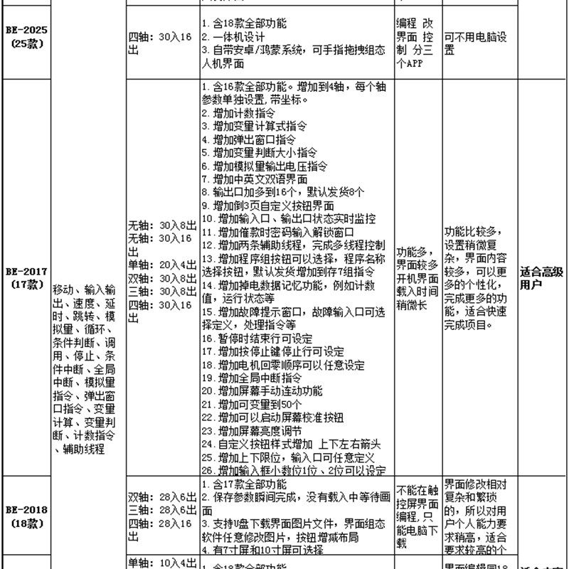单轴步进电机控制器伺服驱动板套装可编程触摸屏PLC一体数控系统,淘宝优惠券,粉丝福利购,淘宝优惠卷