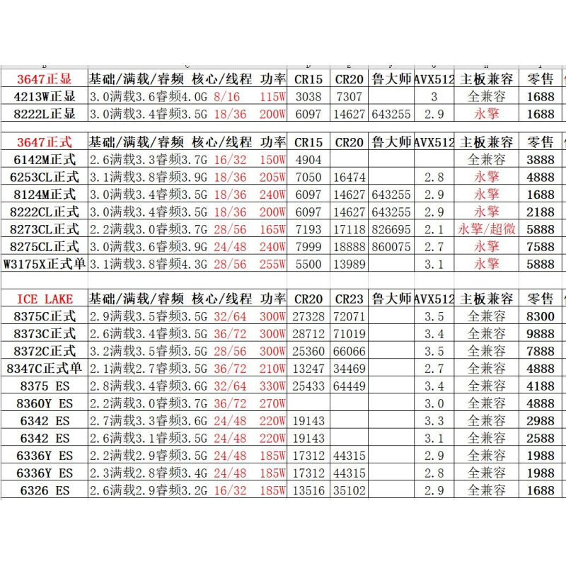 全新ICELAKE 6342 ES 24/48 2.6满载3.1睿3.5 拼8275 8375C 8280 - 图0