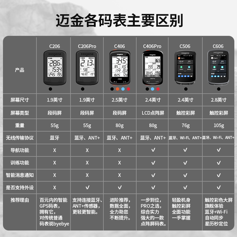 Magene迈金C206系列智能GPS码表自行车公路山地车骑行记速器 - 图0