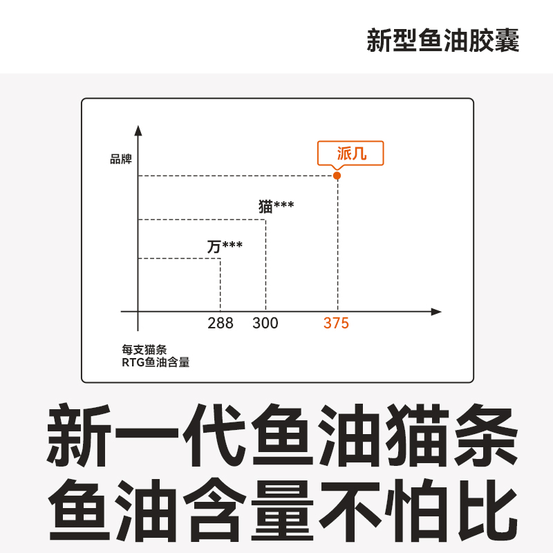 派几一口赛级猫优选爆美毛高纯肉鱼油全价全期通用型营养主食猫条