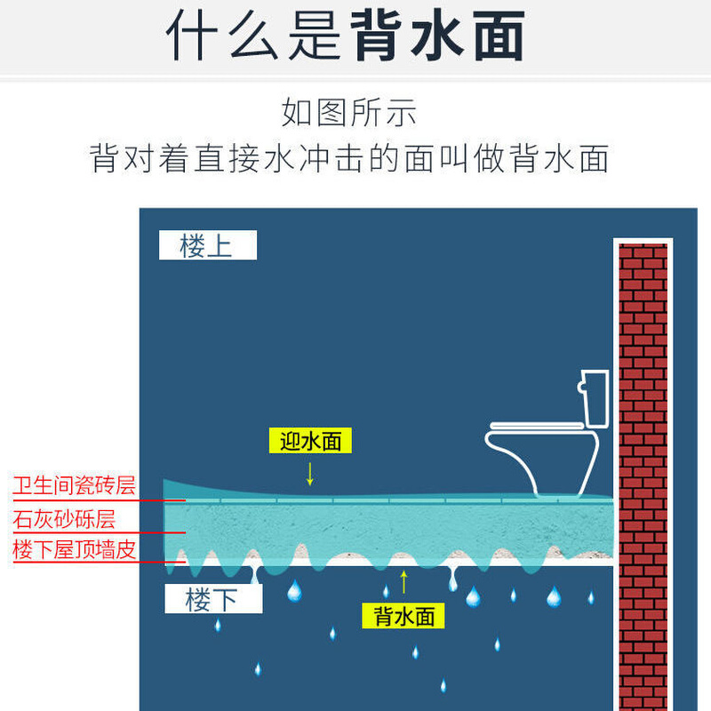 天花板漏水防水胶补漏厕所室内卫生间内墙房顶水管涂料背面管道 - 图1