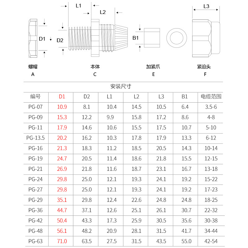 尼龙电线电缆防水接头PG7/PG9/PG11/PG13.5/PG16/PG19/PG48葛兰头 - 图2