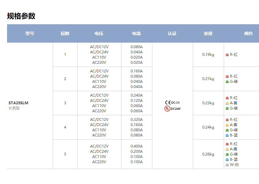 STA25SLM-3 Q-light 可莱特 LED细长型信号警示灯 - 图1