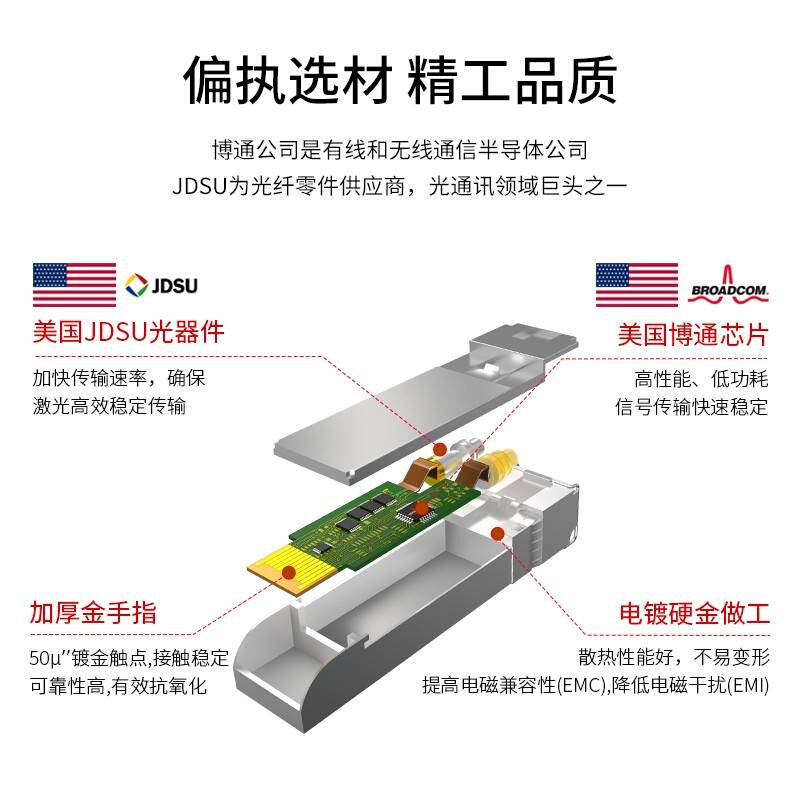 BY1-.25GA4SFP光模块千兆1.25G单模单纤光纤模块(1310nm,10 - 图2