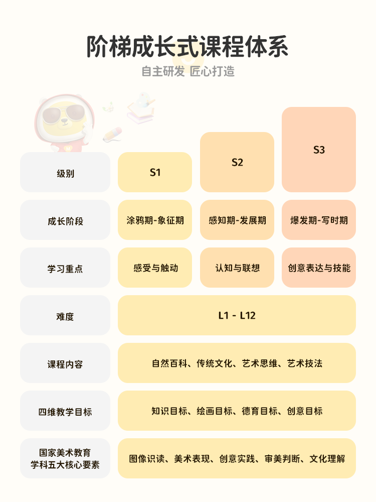 小熊美术AI绘画大礼包儿童绘画启蒙创意画画工具套装官方旗舰店 - 图1