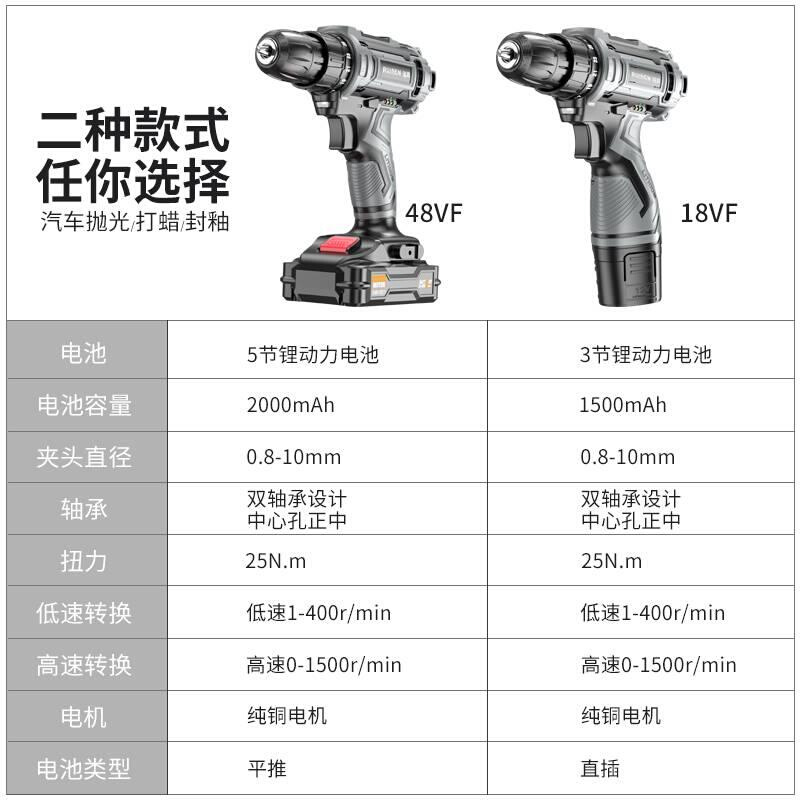 无线汽车抛光机打蜡机车载打磨车用小型电动工具打腊家用美容神器-图1