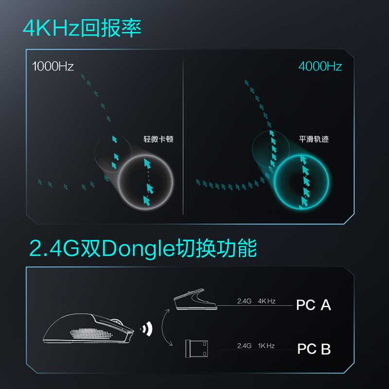 雷神ML903三模鼠标游戏电竞无线蓝牙无线充电4K回报率无线充电ML9 - 图2