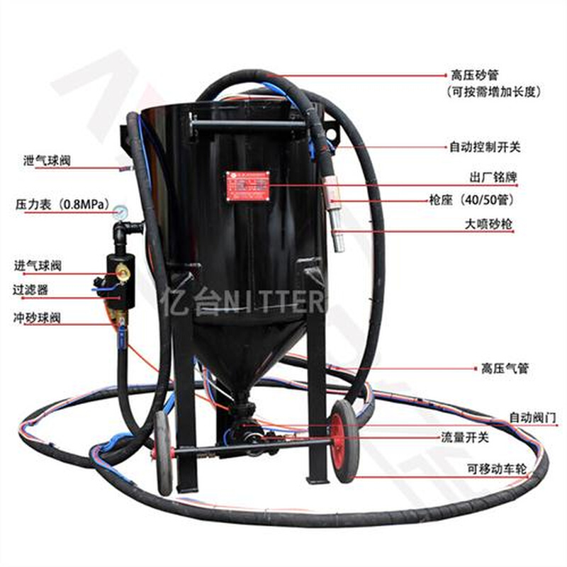 小型移动式喷砂机喷沙除锈抛光设备手动高压喷砂罐喷丸水喷打沙机 - 图1