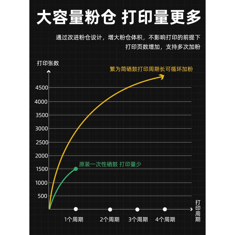 适用惠普M28w硒鼓M15a/w m28a打印机M31a/w粉盒CF248A CF244A墨盒 - 图2