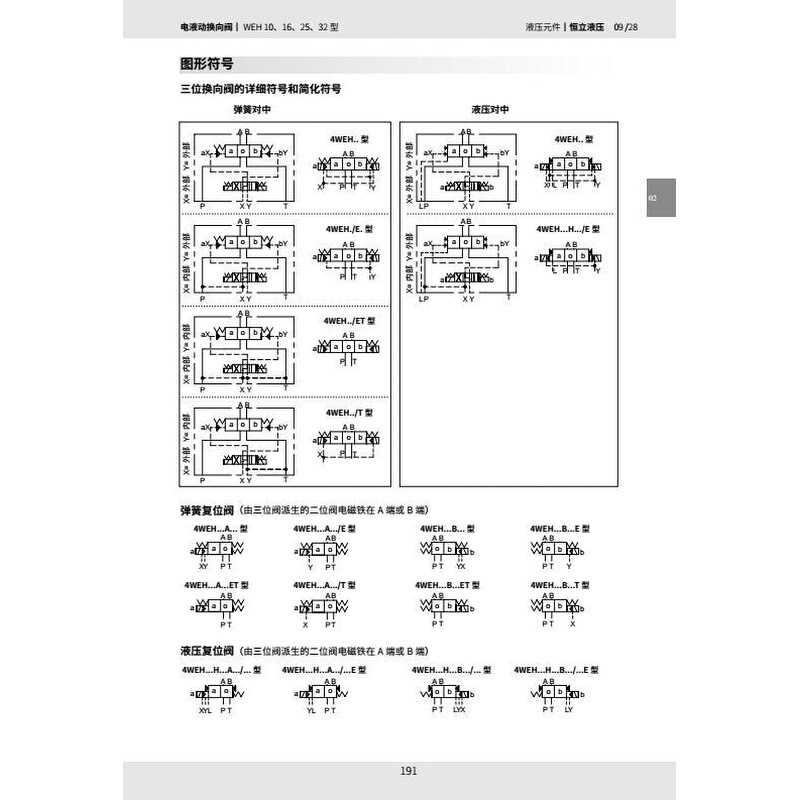 立新SHLIXIN电液换向阀3/4WEH10L-L4X/6EG24NZ5L 6EW220-50Z5L - 图1