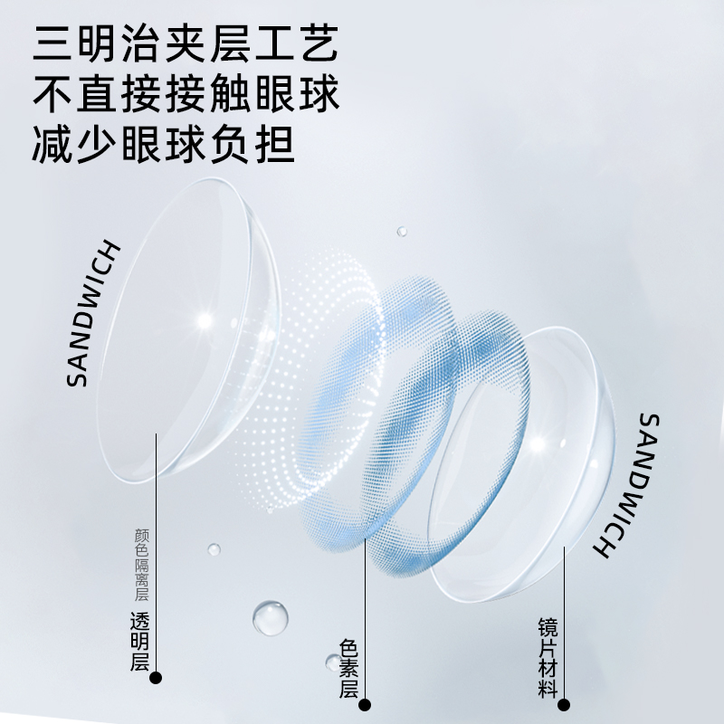 ICECANDY冰糖果日抛美瞳无锁边隐形眼镜小直径发光体绿蓝色带度数