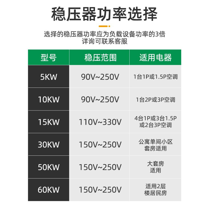 上海人民稳压器220v家用大功率空调稳压器5000W工业全自动电源