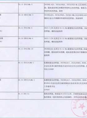 C276哈氏合金ERNiCrMo-3/NiCrMo-4/NiCu-7/NiCr-3/Ni1镍基焊丝625