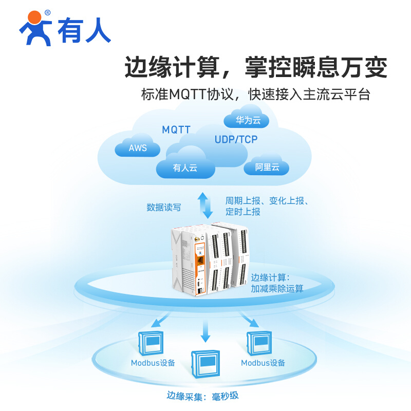 有人4G边缘计算网关MQTT远程PLC网络IO控制器Modbus RTU/DTU M100-图2