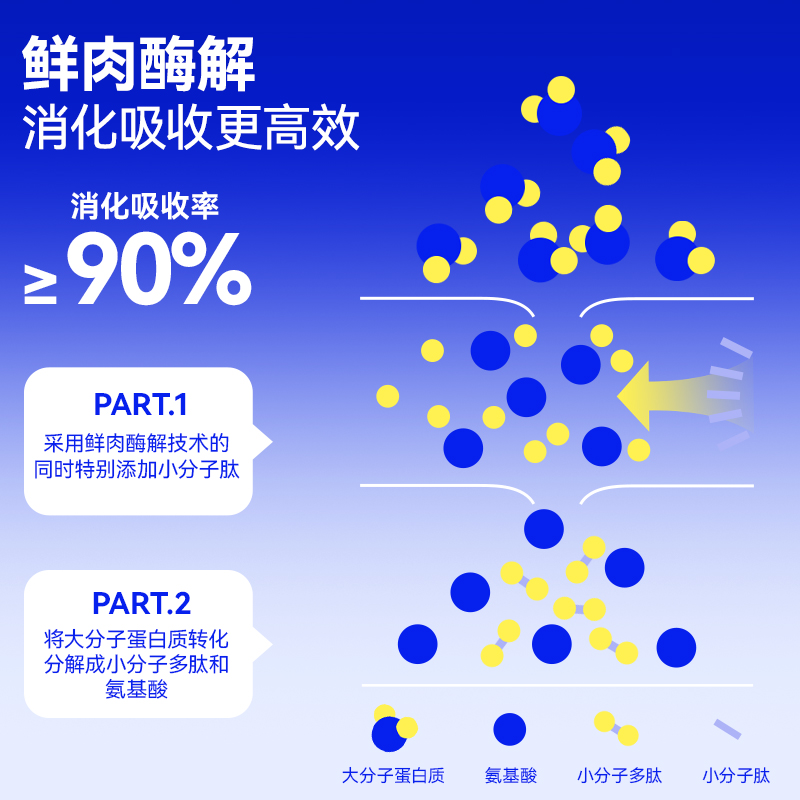 简沫M32全价繁育狗粮鸭肉梨泪痕管理营养冻干通用犬粮囤货装10kg