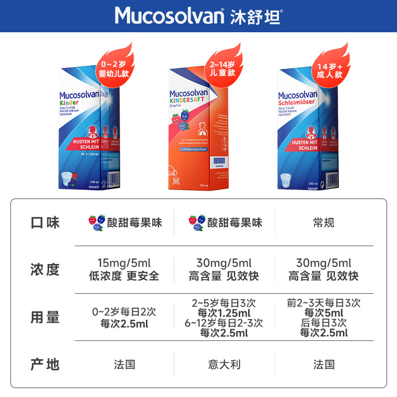  Mucosolvan沐舒坦海外国际感冒咳嗽用药