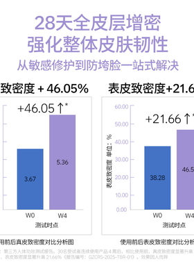 【曹米娅推荐】 Topicrem特碧润真皮致密霜紧致抗皱修护舒缓泛红