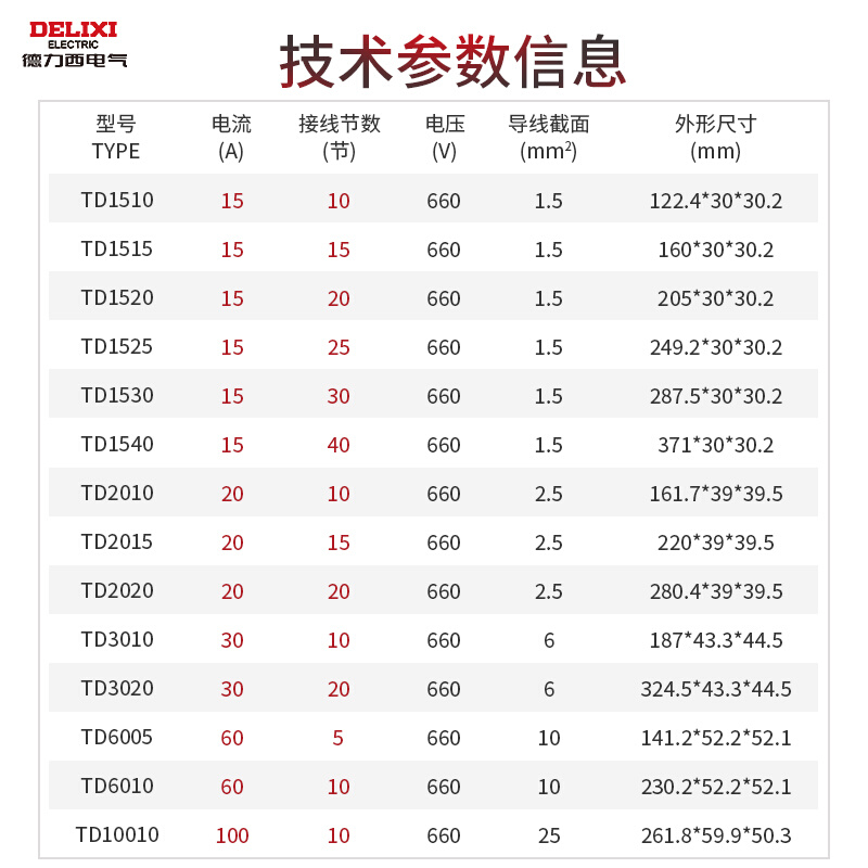 TD1510导轨端子排组合式零线排接线端子20A30A60A 15位电线连接器 - 图0