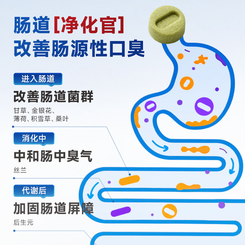 博乐丹清嘴魔方冻干营养猫用犬用口气清新狗除口臭肠胃益生菌专用,淘宝优惠券,粉丝福利购,淘宝优惠卷