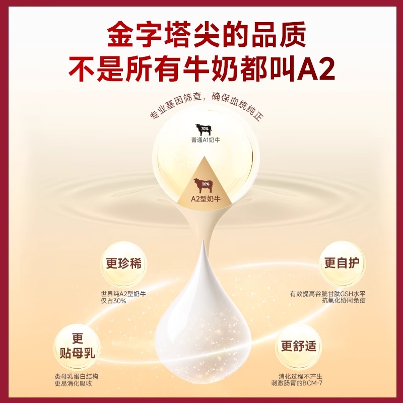 弗列加特0压乳烘焙猫粮高肉鸡肉乳鸽猫粮鲜肉低脂营养高肉易吸收 - 图0