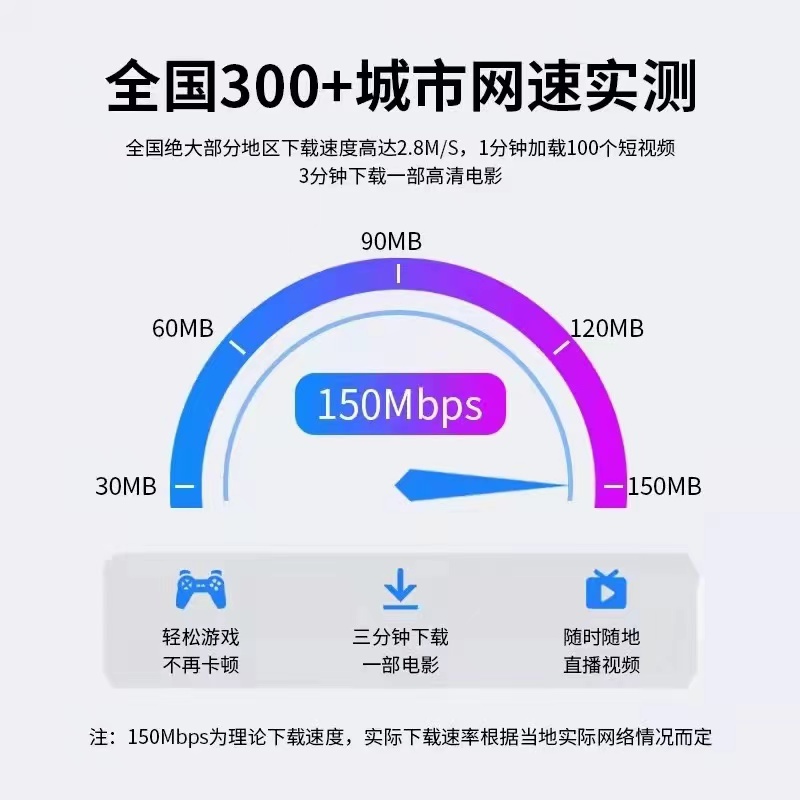 移动全国通用纯流量上网卡联通电信包年4g5g无通话不限速长期 - 图2