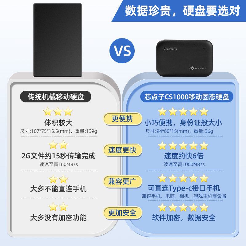 希捷芯点子联名加密移动固态硬盘1t外接手机苹果电脑高速500g 2t - 图1