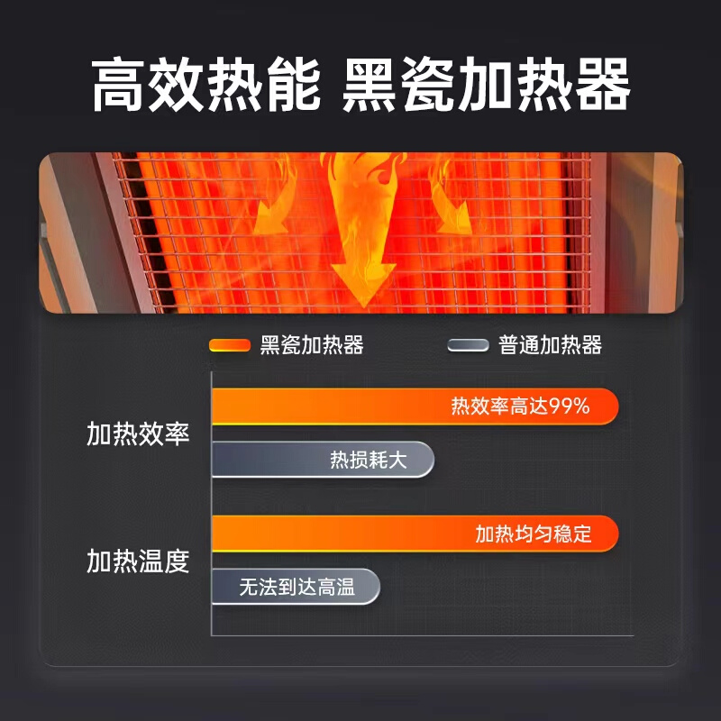 KOMPAC安派牛排炉商用电烤炉高温烤牛排机面火炉全自动煎牛扒机 - 图1