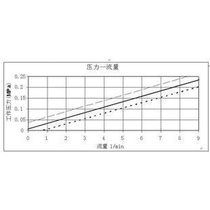 Small Home Type Hydro Generator Portable Hydro Generator Outdoor Cycling Hydro Turbine Generator Micro