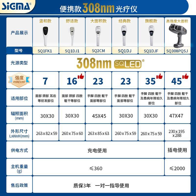 希格玛308nm白癜风治疗光疗仪非准分子激光紫外线灯家用西格玛 - 图1