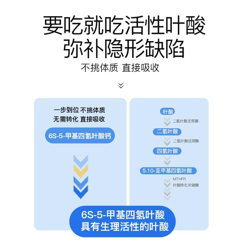【斯利安】男士活性叶酸男性备孕叶酸片复合维生素正品保障
