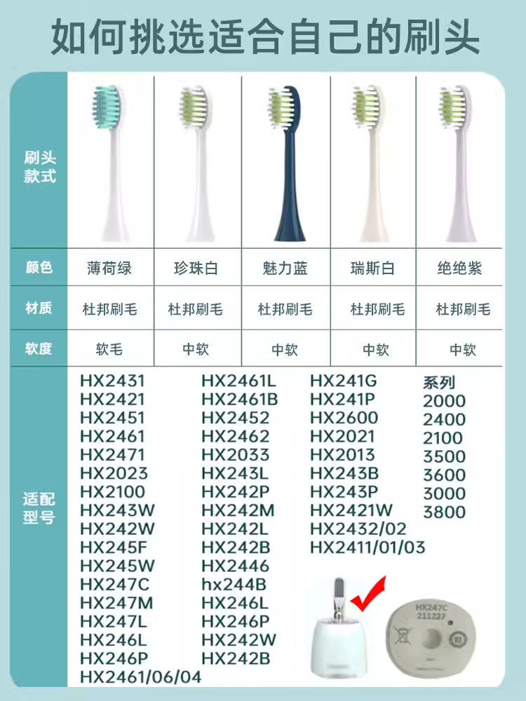 适配飞利浦电动牙刷刷头HX2471/247c/M/L/HX2461/246p/L替换 - 图0