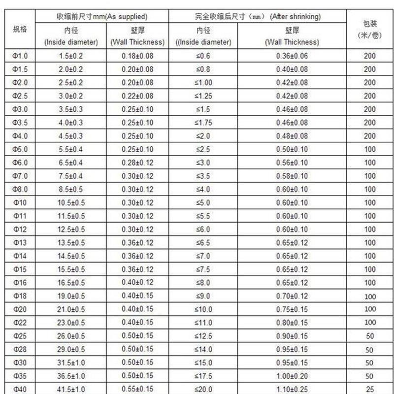 包邮热缩管0.6MM-p25MM透明 彩色环保无卤阻燃热缩套管 塑料伸缩 - 图2