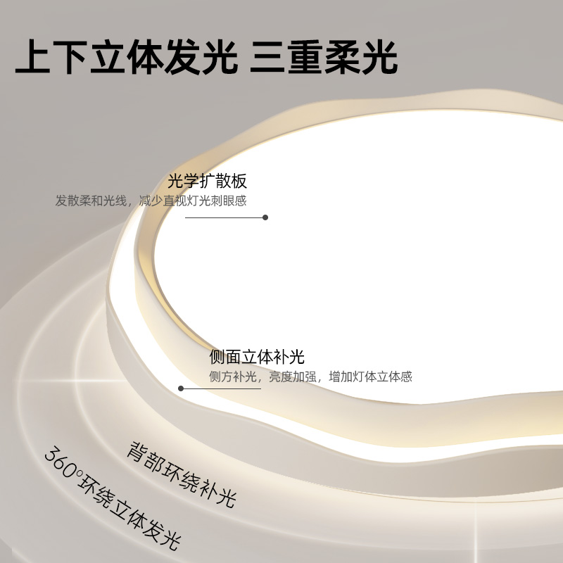 Wrigley round living room ceiling lamp eye protection new style super bright