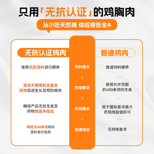 【临期】袋鼠先生无抗生素低脂饱腹水煮鸡胸肉即食高蛋白鸡肉零食